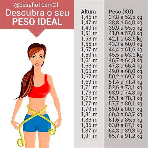 altura 1.63 peso ideal|Peso Ideal 163cm (1.63m) Mulheres .